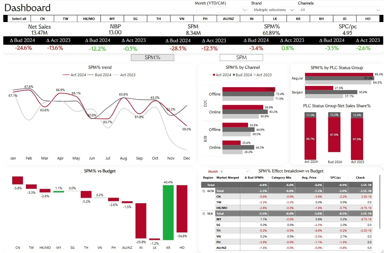 Finance BI & Compliance